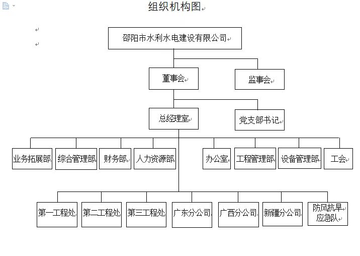 邵陽(yáng)市水利水電建設(shè)有限公司,邵陽(yáng)水利水電,邵陽(yáng)水利水電工程,邵陽(yáng)水利